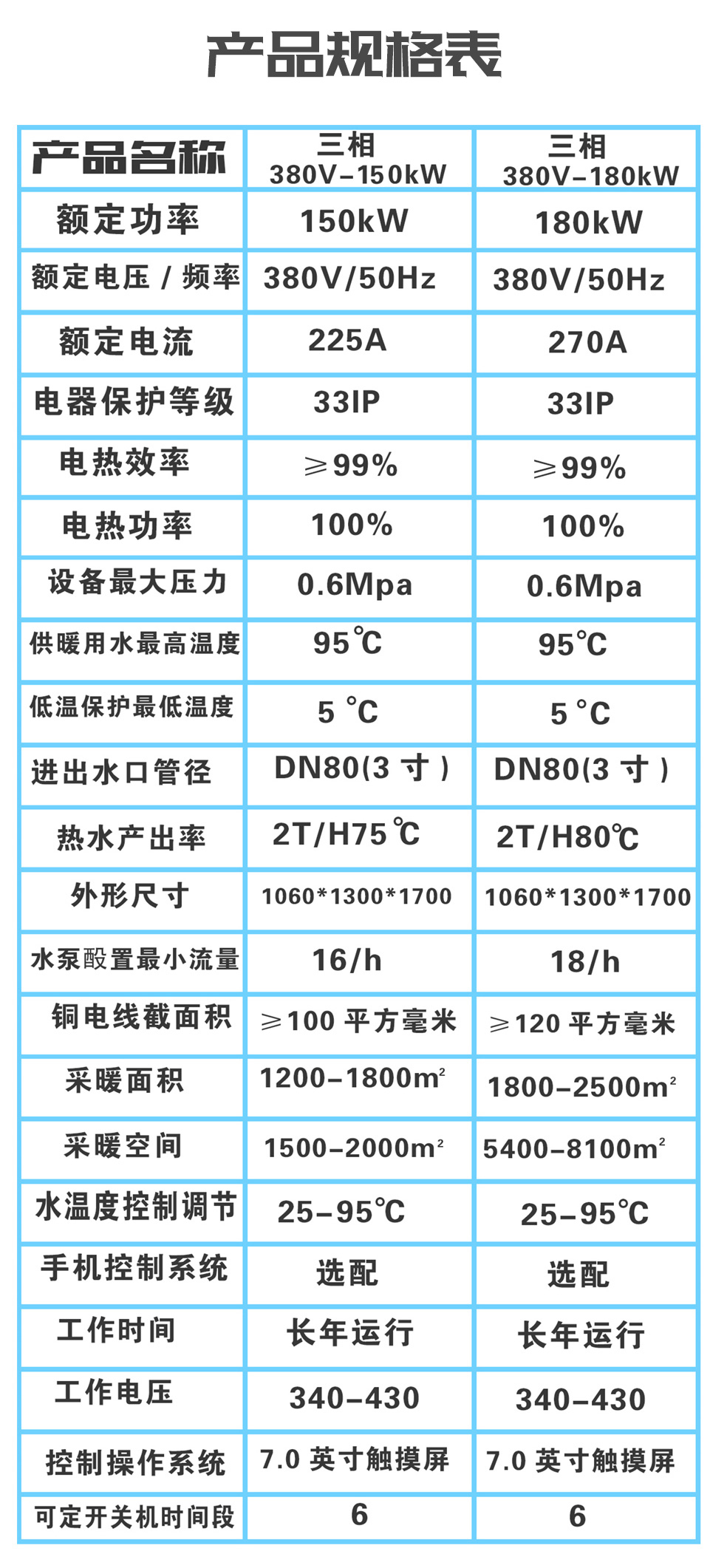 大功率150KW~180KW电磁采暖机组规格表
