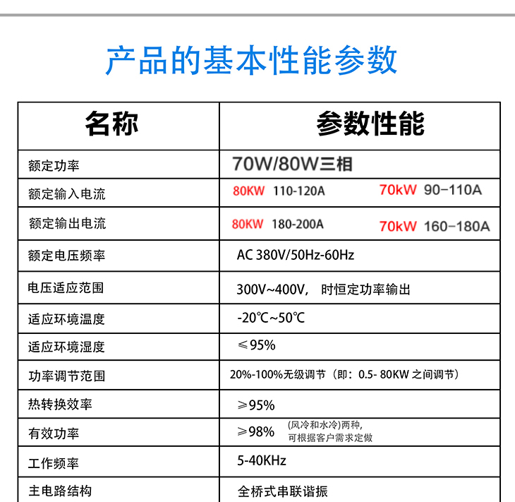 70KW/80KW電磁加熱控制器基本性能參數 70KW/80KW電磁加熱控制器基本性能參數