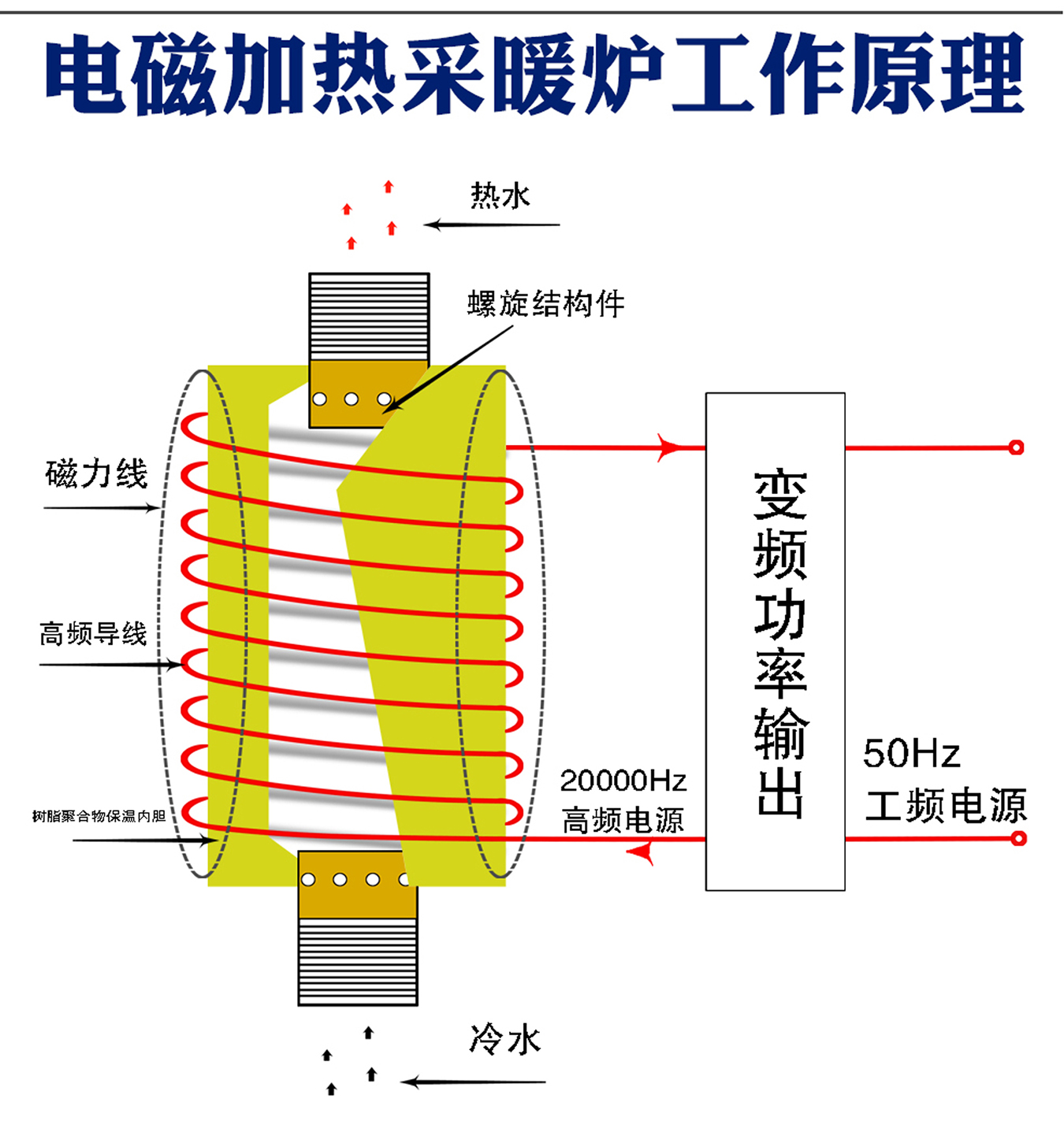 电磁感应加热在回转窑领域的应用优势
