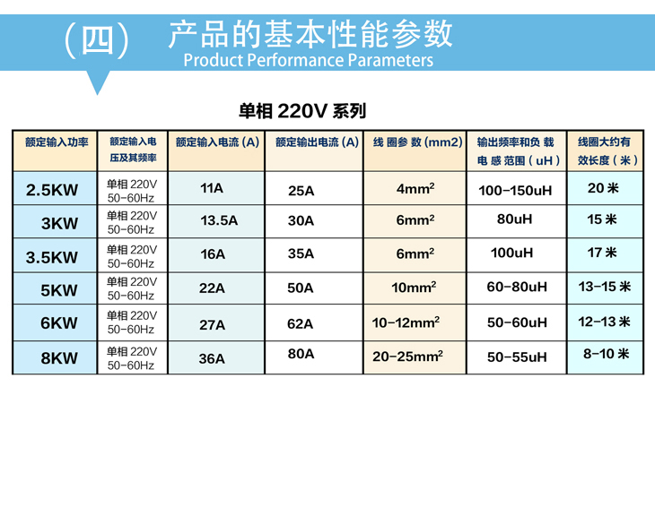 3kW/3.5KW电磁加热主板基本性能参数