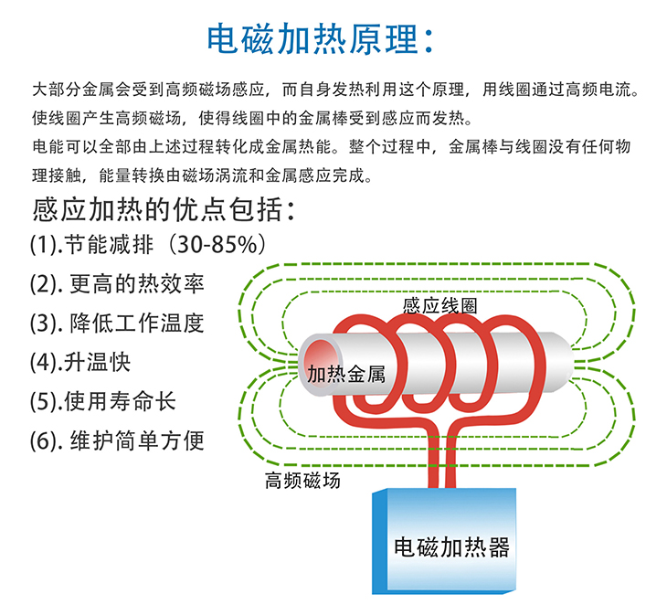 3kW/3.5KW电磁加热主板加热原理