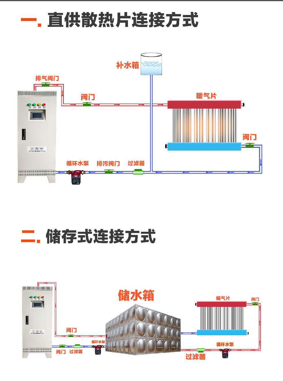 20/30KW变频电磁采暖炉组装连接方式