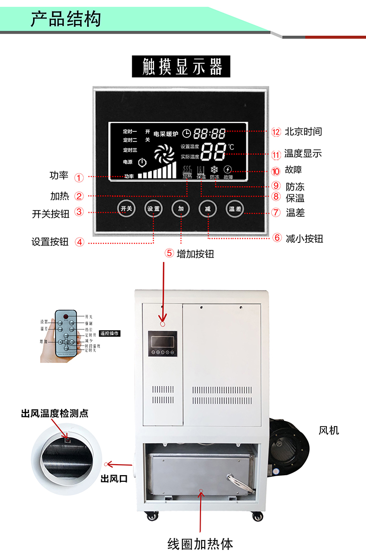 8KW/10KW/15KW高能效电磁热风炉产品结构