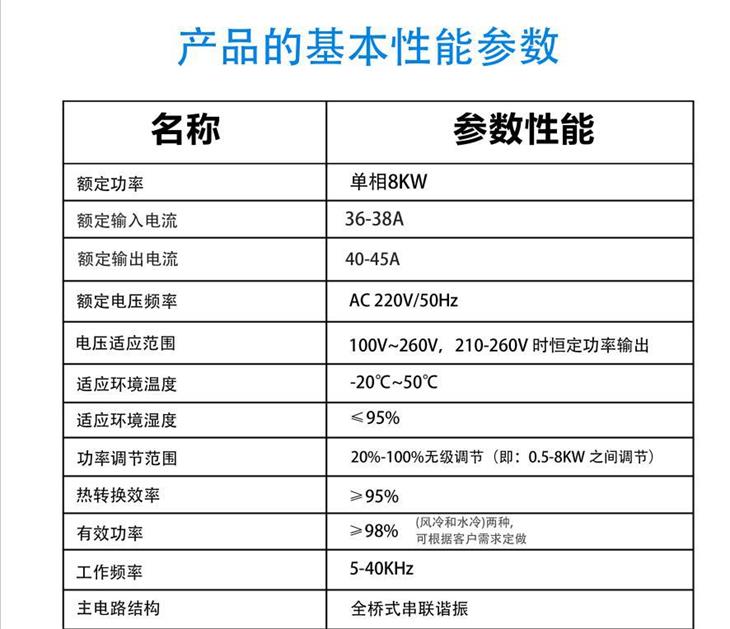 8KW/220V电磁加热主板基本参数