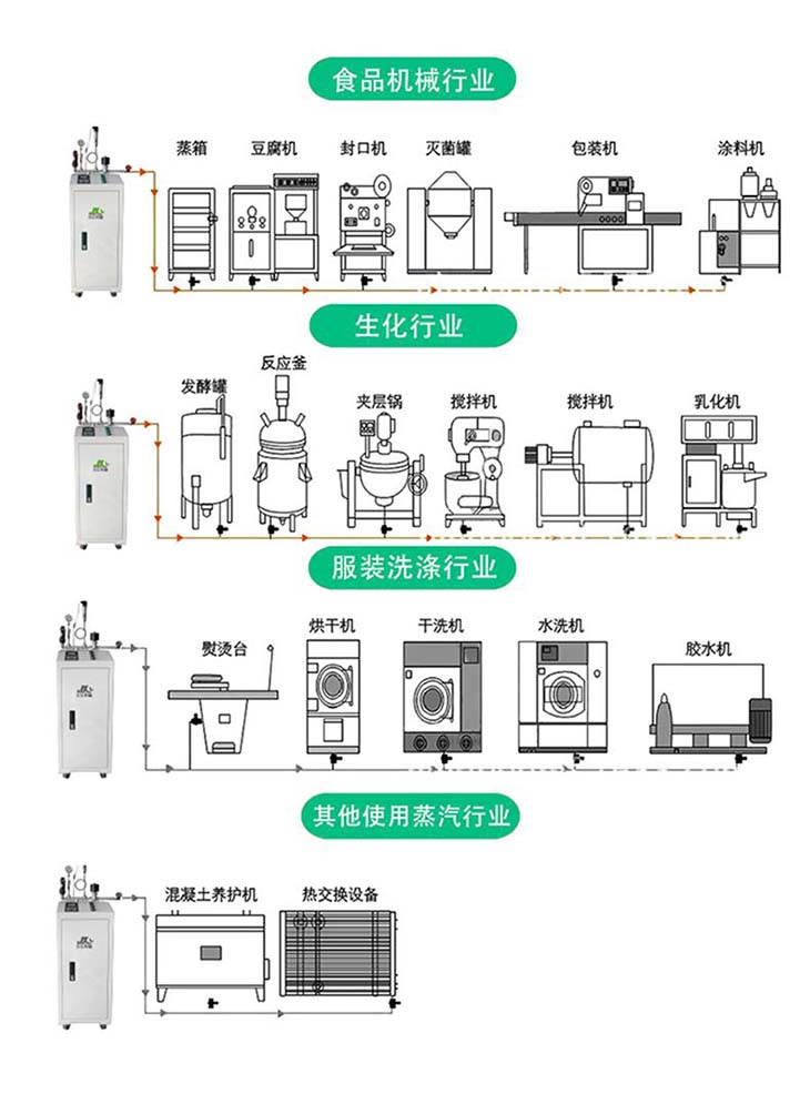 电磁蒸汽锅炉应用场所