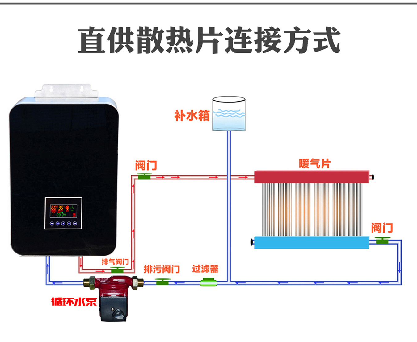 暖气片连接方式