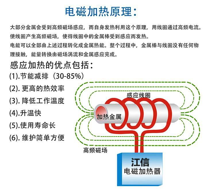 电磁加热原理